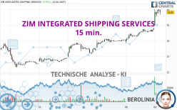 ZIM INTEGRATED SHIPPING SERVICES - 15 min.