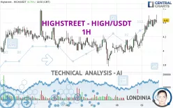 HIGHSTREET - HIGH/USDT - 1H