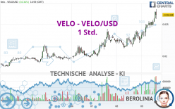 VELO - VELO/USD - 1 Std.