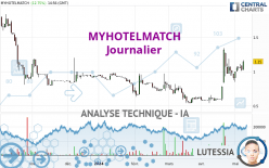 MYHOTELMATCH - Journalier