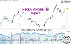 HECLA MNGDL-.25 - Täglich