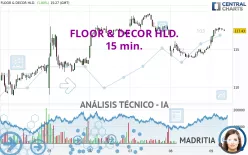 FLOOR &amp; DECOR HLD. - 15 min.