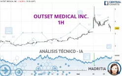 OUTSET MEDICAL INC. - 1H