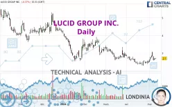 LUCID GROUP INC. - Daily