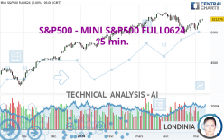 S&P500 - MINI S&P500 FULL0624 - 15 min.