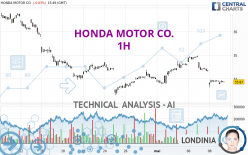 HONDA MOTOR CO. - 1H