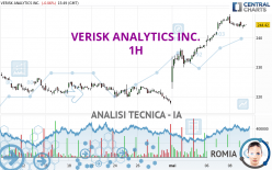 VERISK ANALYTICS INC. - 1H