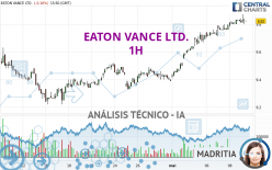 EATON VANCE LTD. - 1H