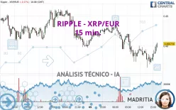 RIPPLE - XRP/EUR - 15 min.