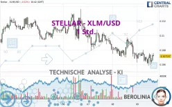 STELLAR - XLM/USD - 1 Std.