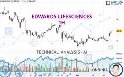 EDWARDS LIFESCIENCES - 1H