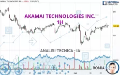 AKAMAI TECHNOLOGIES INC. - 1H