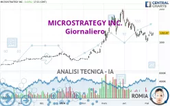 MICROSTRATEGY INC. - Giornaliero