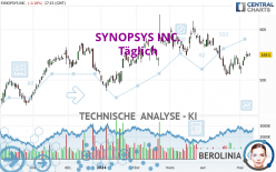 SYNOPSYS INC. - Täglich