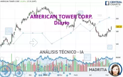 AMERICAN TOWER CORP. - Diario