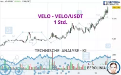 VELO - VELO/USDT - 1 Std.