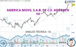 AMERICA MOVIL S.A.B. DE C.V. ADS EACH - 1H