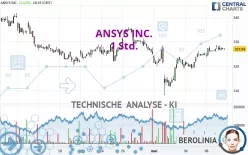 ANSYS INC. - 1 Std.