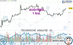 AUD/HKD - 1 Std.