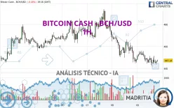 BITCOIN CASH - BCH/USD - 1H