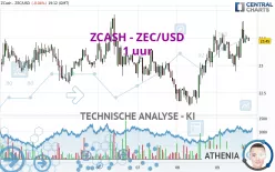 ZCASH - ZEC/USD - 1 uur