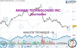 AKAMAI TECHNOLOGIES INC. - Journalier