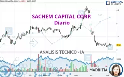 SACHEM CAPITAL CORP. - Diario