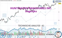 HUNTINGTON BANCSHARES INC. - Dagelijks