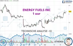 ENERGY FUELS INC - 1 uur