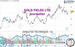 GOLD FIELDS LTD. - Journalier