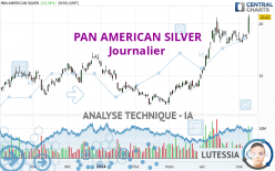 PAN AMERICAN SILVER - Dagelijks