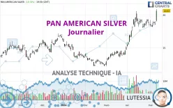 PAN AMERICAN SILVER - Journalier