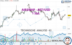 AIRSWAP - AST/USD - 1 Std.