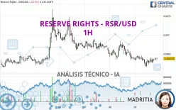 RESERVE RIGHTS - RSR/USD - 1H