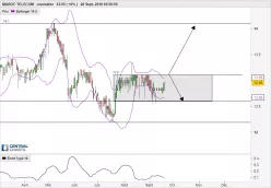 MAROC TELECOM - Journalier