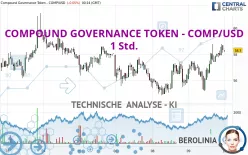 COMPOUND GOVERNANCE TOKEN - COMP/USD - 1 Std.