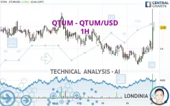 QTUM - QTUM/USD - 1H