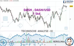 DASH - DASH/USD - 1 Std.