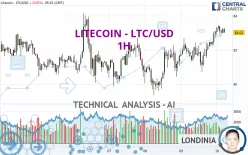 LITECOIN - LTC/USD - 1H