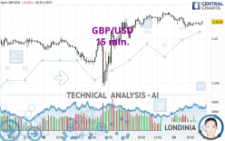 GBP/USD - 15 min.