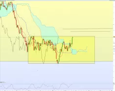 EUR/USD - Daily