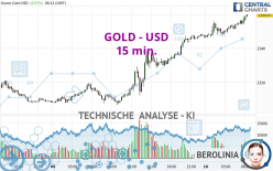 GOLD - USD - 15 min.