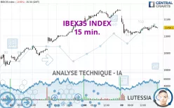 IBEX35 INDEX - 15 min.