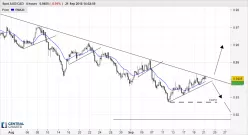 AUD/CAD - 4H