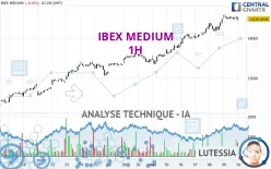 IBEX MEDIUM - 1H