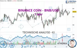 BINANCE COIN - BNB/USD - 1 uur