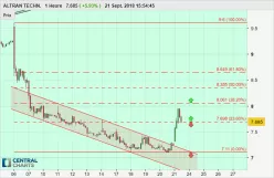 ALTRAN TECHN. - 1H