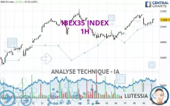 IBEX35 INDEX - 1H