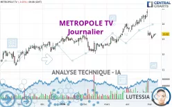 METROPOLE TV - Journalier