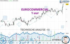 EUROCOMMERCIAL - 1 Std.